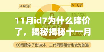 揭秘，ID7产品十一月份降价背后的原因、特性、体验、竞品对比与用户洞察分析