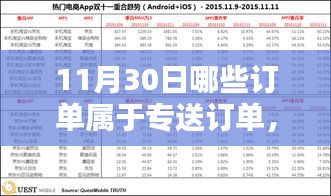 揭秘11月30日专送订单的独特之处及清单解析