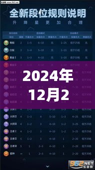 豪门贵胄 第3页
