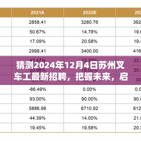 2024年苏州叉车工招聘展望，启程工匠之路，叉车人才新招募季开启