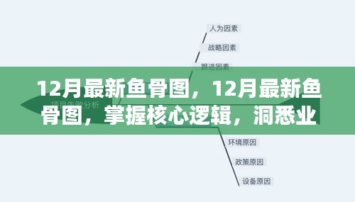 钝学累功 第4页