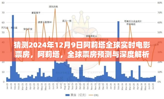 阿莉塔全球票房预测深度解析，2024年12月9日的实时电影票房展望