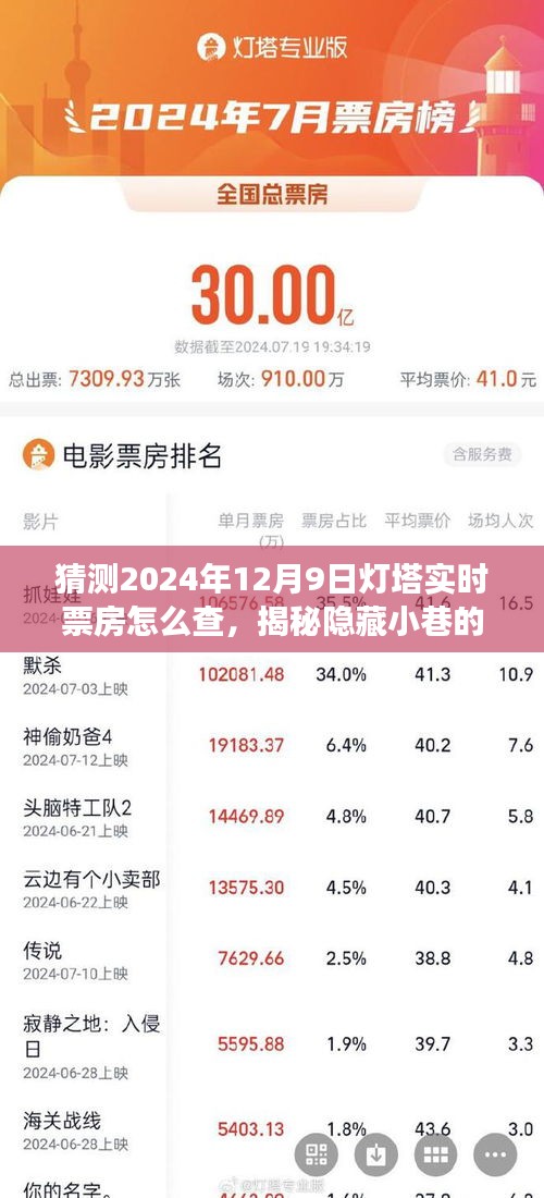 揭秘隐藏小巷的神秘影院，如何轻松查询灯塔实时票房，探秘之旅（附指南，2024年12月9日灯塔票房查询）