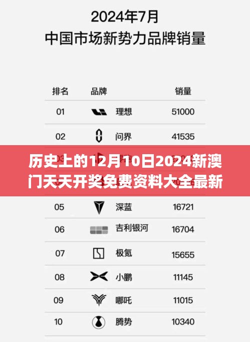 一飞冲天 第2页