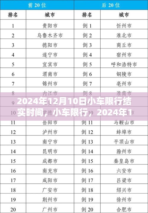 2024年12月10日小车限行实施，特殊时刻的交通管制措施
