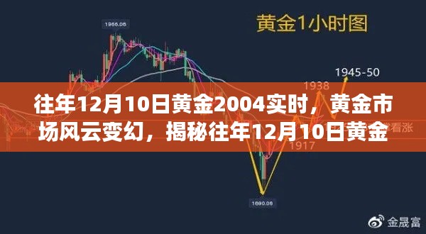 揭秘黄金市场风云变幻，往年12月10日黄金走势回顾与分析