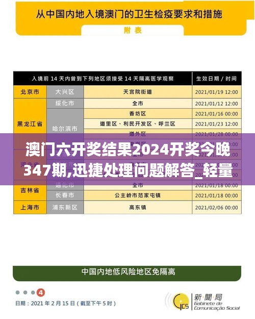 澳门六开奖结果2024开奖今晚347期,迅捷处理问题解答_轻量版7.923