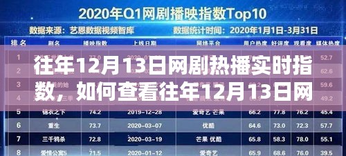 往年12月13日网剧热播实时指数详解，查看步骤指南