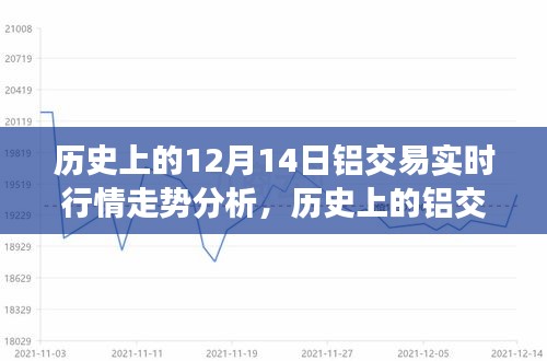 历史上的铝交易行情走势解析与实时行情分析技能全掌握——初学者与进阶用户的指南