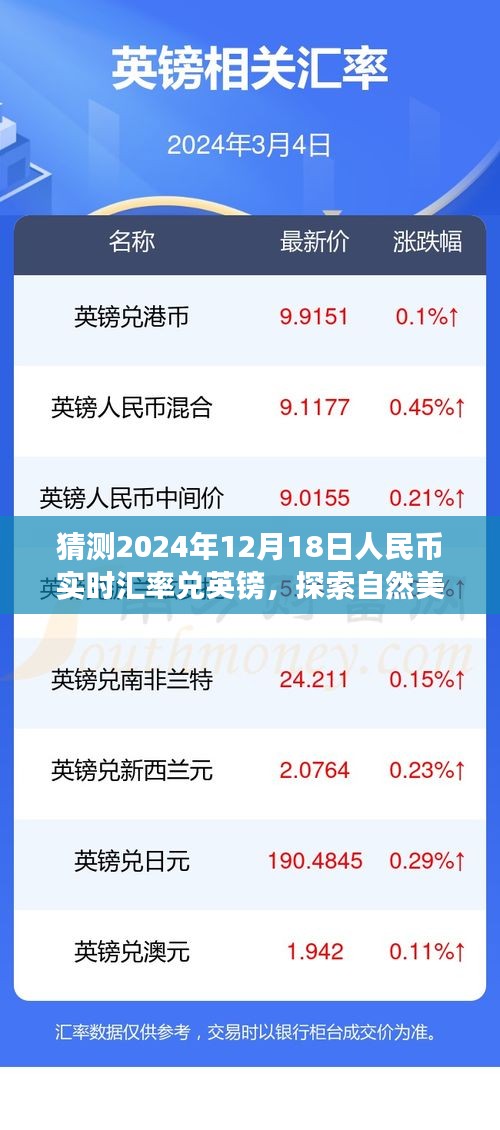 2024年预测人民币实时汇率与探索自然美景之旅，心灵宁静与货币汇率的交汇点