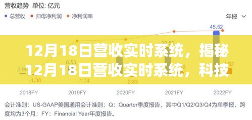 揭秘科技驱动商业变革的新引擎，12月18日营收实时系统详解