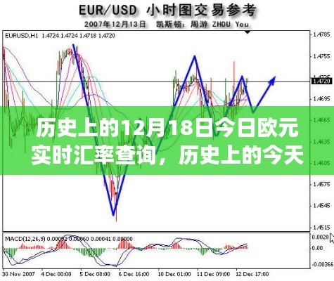 探寻欧元汇率背后的故事与影响，历史上的今日汇率查询及影响分析（12月18日）