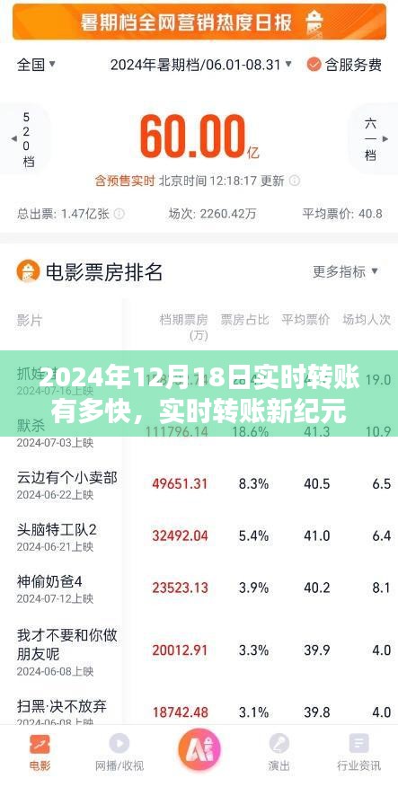 探究实时转账新纪元，揭秘2024年12月18日转账速度的极致体验
