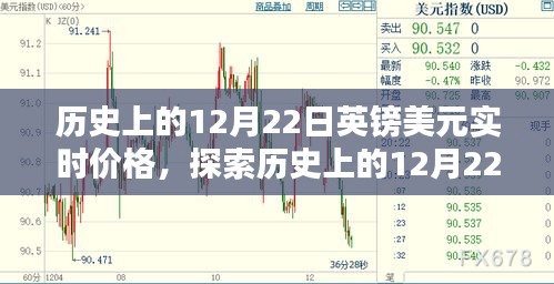 探索历史上的12月22日英镑美元实时价格走势，初学者与进阶用户指南