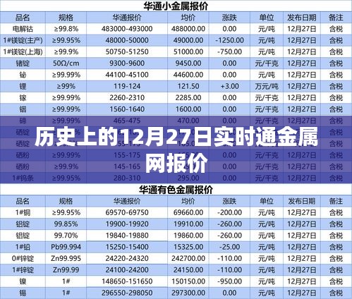 金属网实时报价回顾，历史上的十二月二十七日数据解析