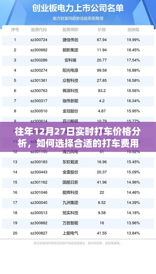 往年年末打车高峰，如何把握实时价格分析选择合理费用
