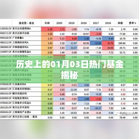 驾轻就熟 第2页