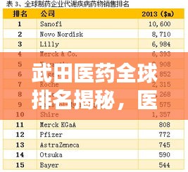 武田医药全球排名揭秘，医药领域的佼佼者