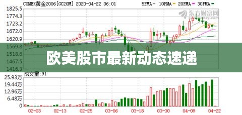 欧美股市最新动态速递