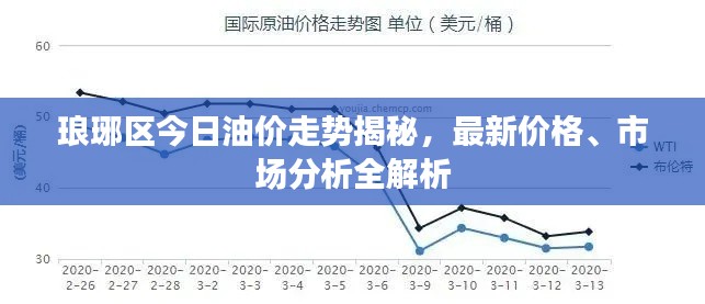 琅琊区今日油价走势揭秘，最新价格、市场分析全解析