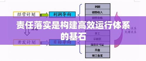 责任落实是构建高效运行体系的基石