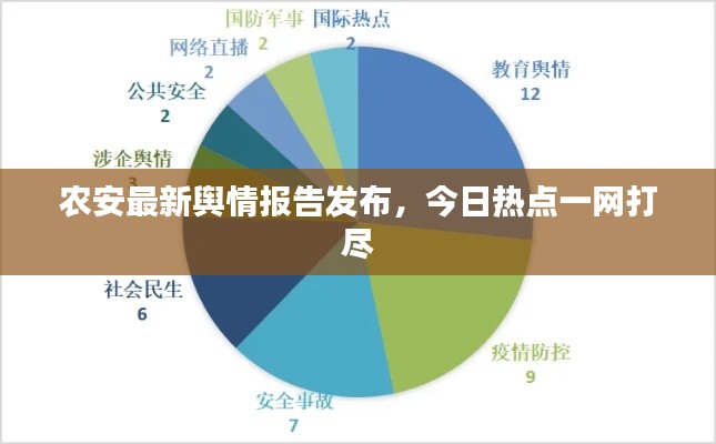 农安最新舆情报告发布，今日热点一网打尽