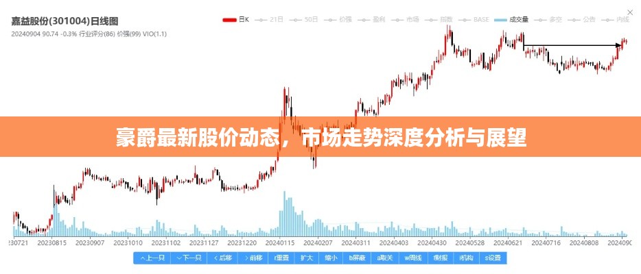 豪爵最新股价动态，市场走势深度分析与展望