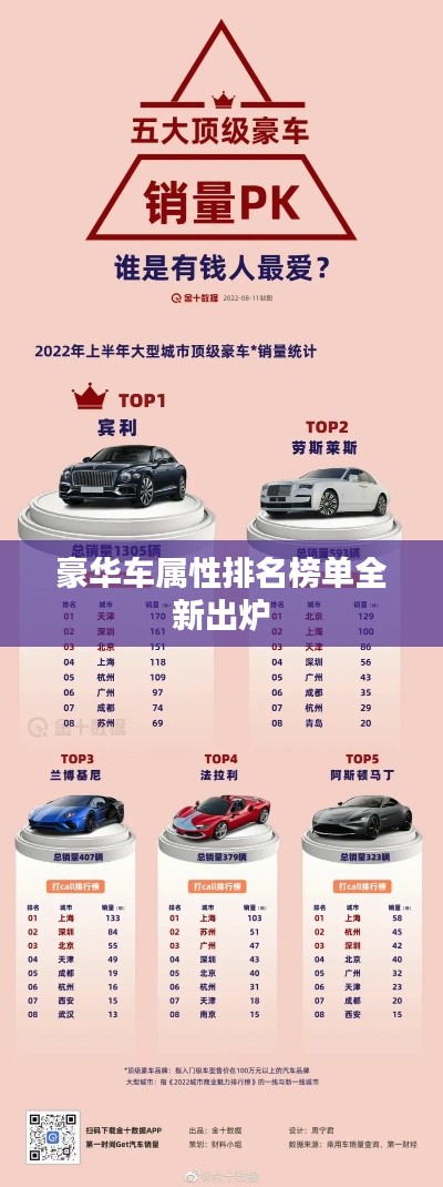 豪华车属性排名榜单全新出炉