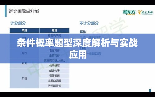 条件概率题型深度解析与实战应用