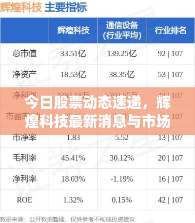 今日股票动态速递，辉煌科技最新消息与市场展望