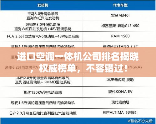 进口空调一体机公司排名揭晓，权威榜单，不容错过！
