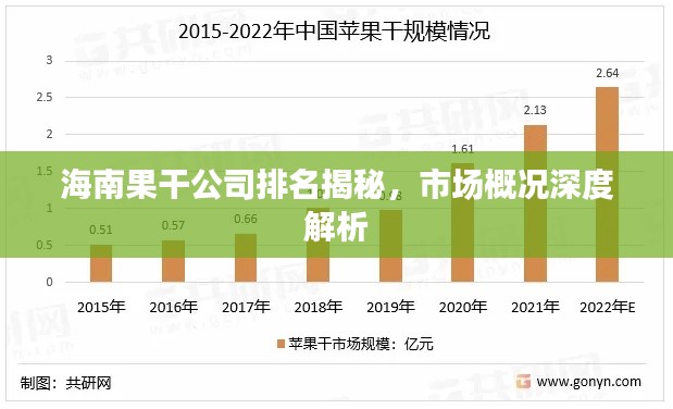 海南果干公司排名揭秘，市场概况深度解析