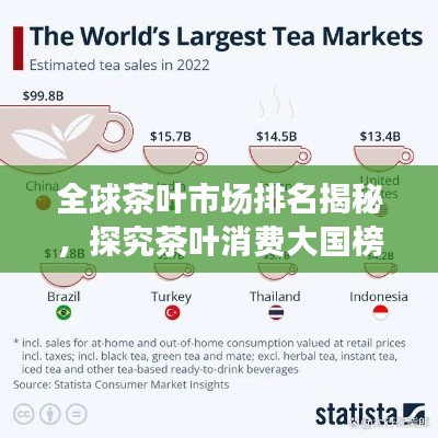 全球茶叶市场排名揭秘，探究茶叶消费大国榜单