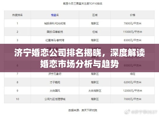 济宁婚恋公司排名揭晓，深度解读婚恋市场分析与趋势