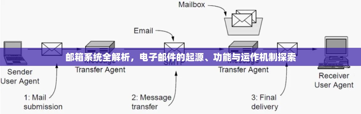 不耻下问