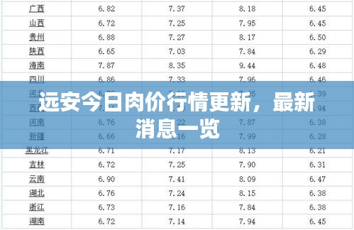 远安今日肉价行情更新，最新消息一览