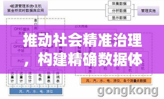 推动社会精准治理，构建精确数据体系，落实统计法