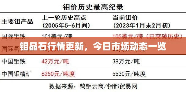 钼晶石行情更新，今日市场动态一览