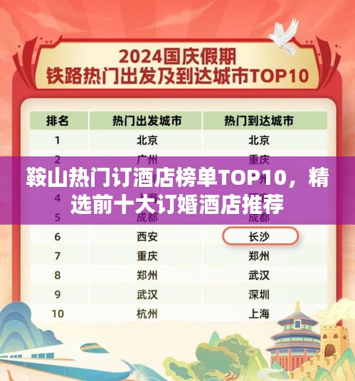 鞍山热门订酒店榜单TOP10，精选前十大订婚酒店推荐