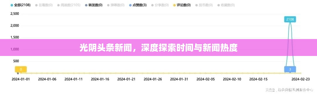 联系 第4页