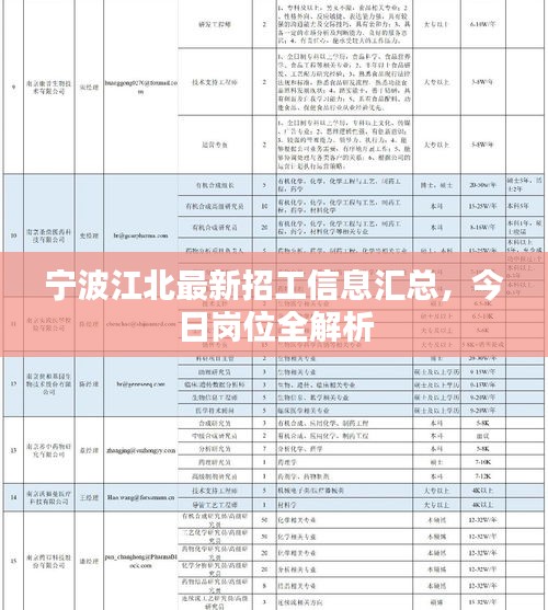 宁波江北最新招工信息汇总，今日岗位全解析