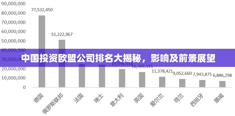 中国投资欧盟公司排名大揭秘，影响及前景展望