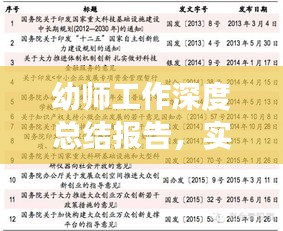 幼师工作深度总结报告，实践经验、挑战与成长