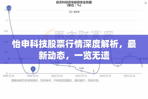 不知所云